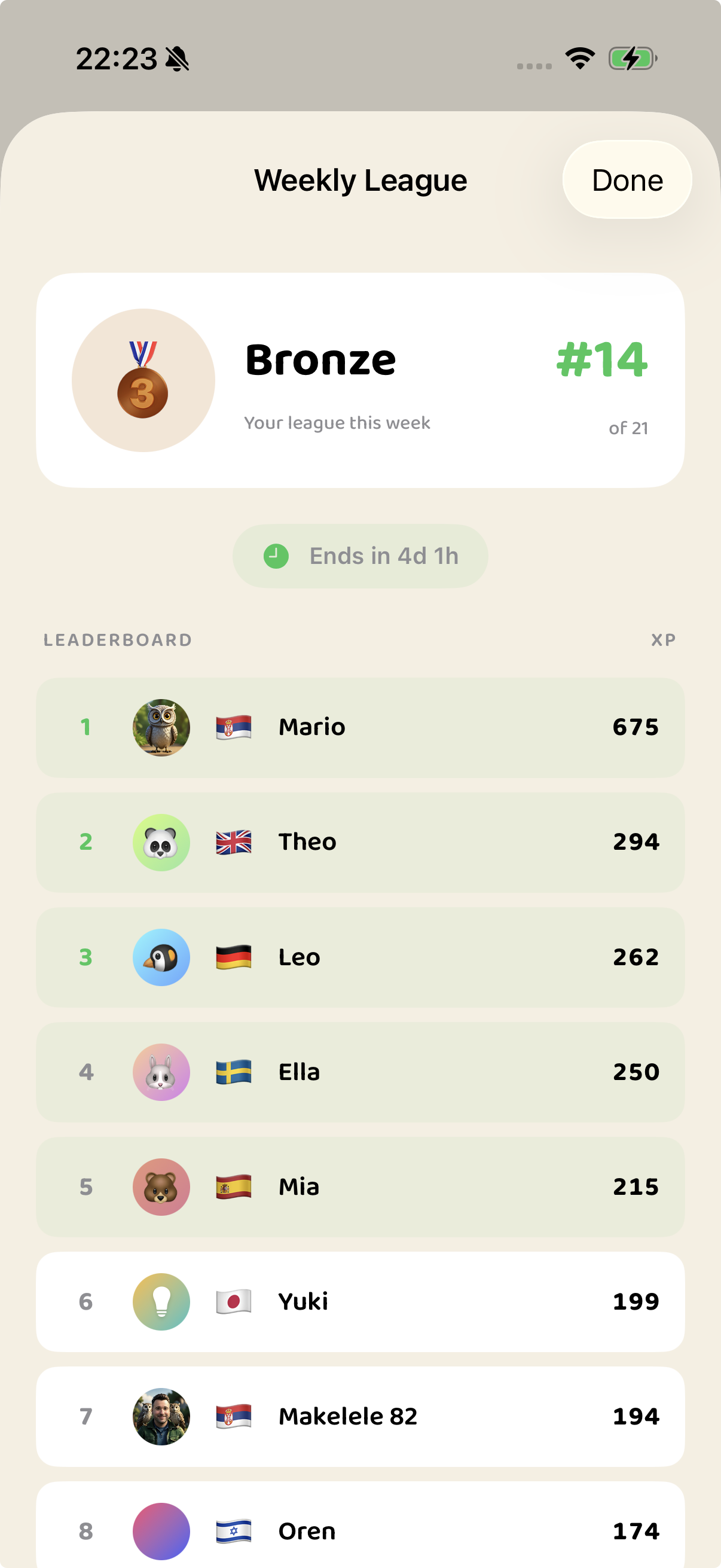 Weekly League leaderboard showing Bronze tier rankings and XP per learner