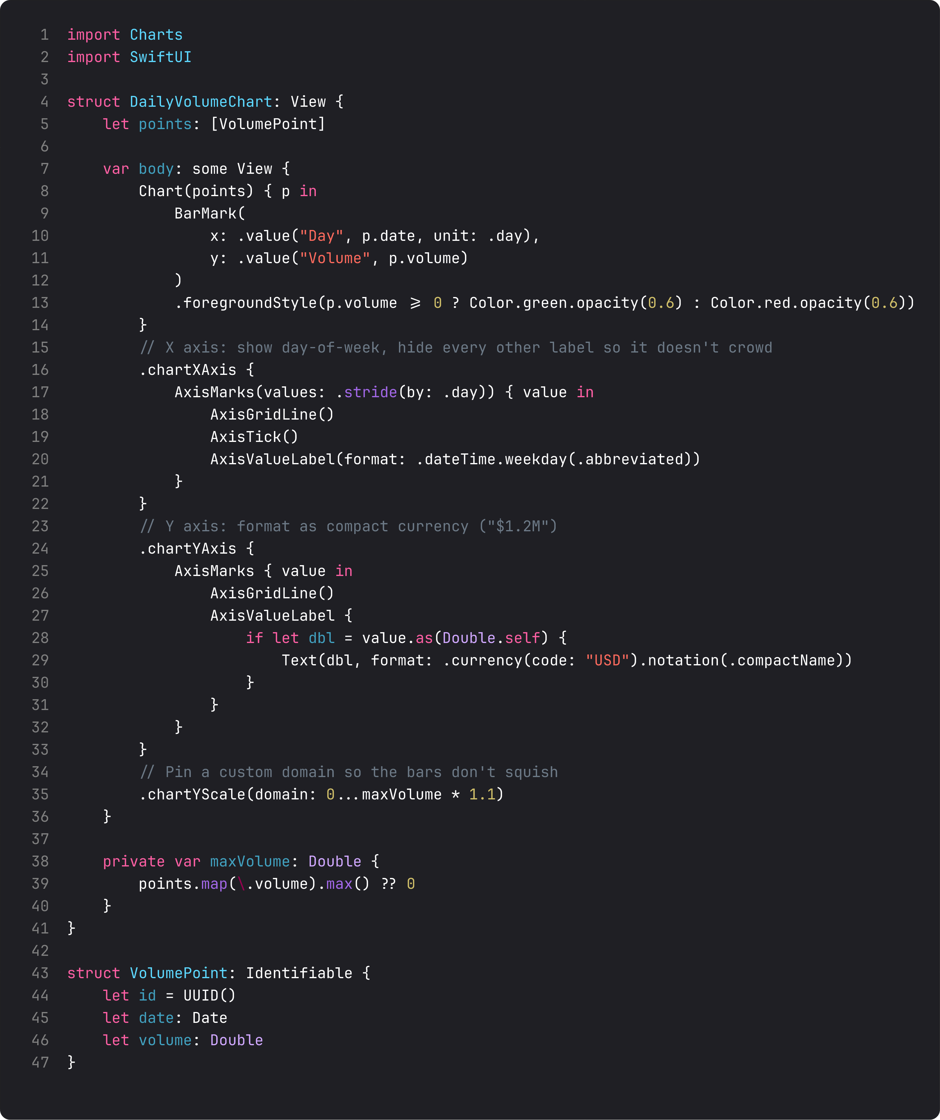 BarMark with custom axis formatting