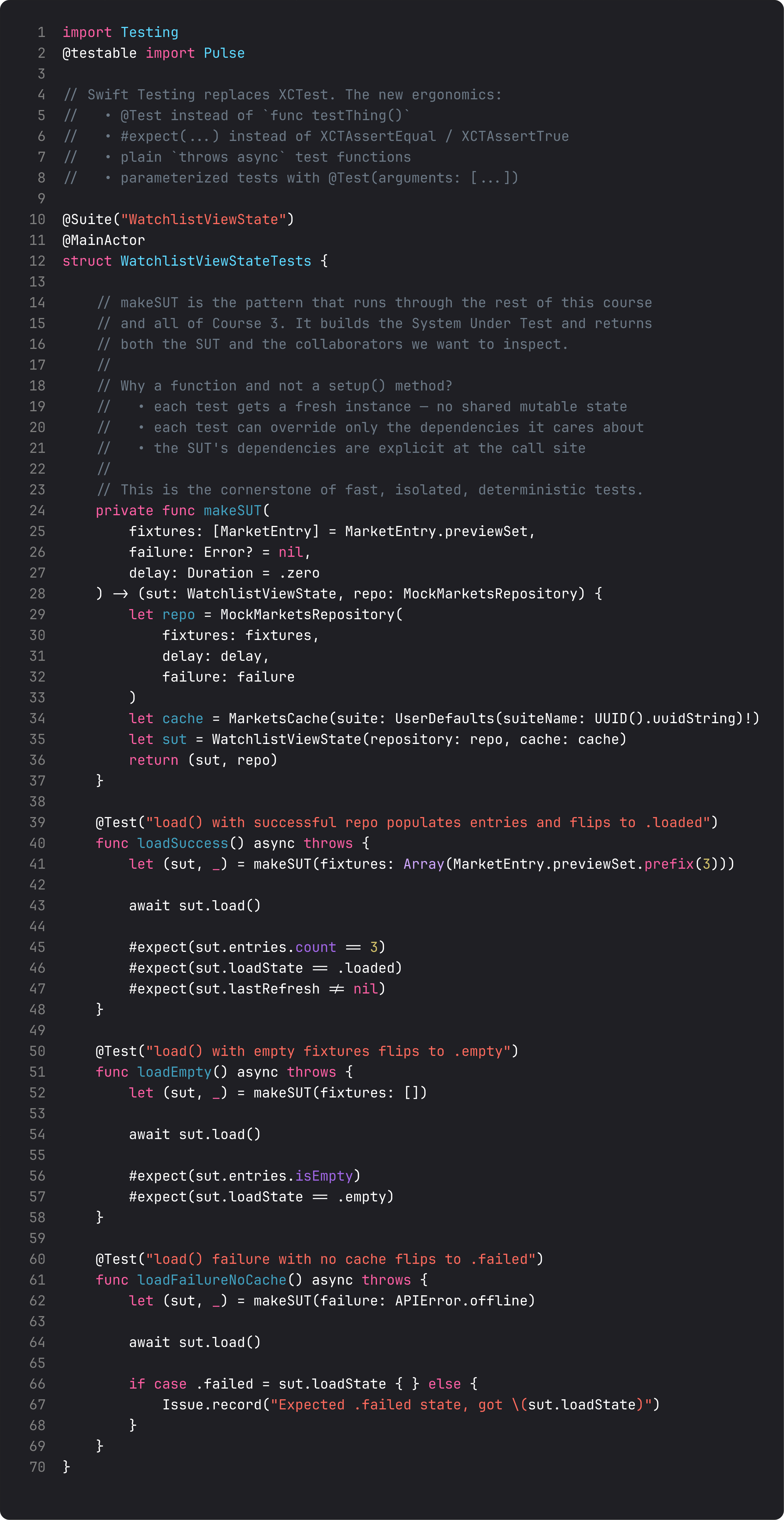 First three Swift Testing tests with makeSUT helper